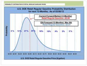 probability